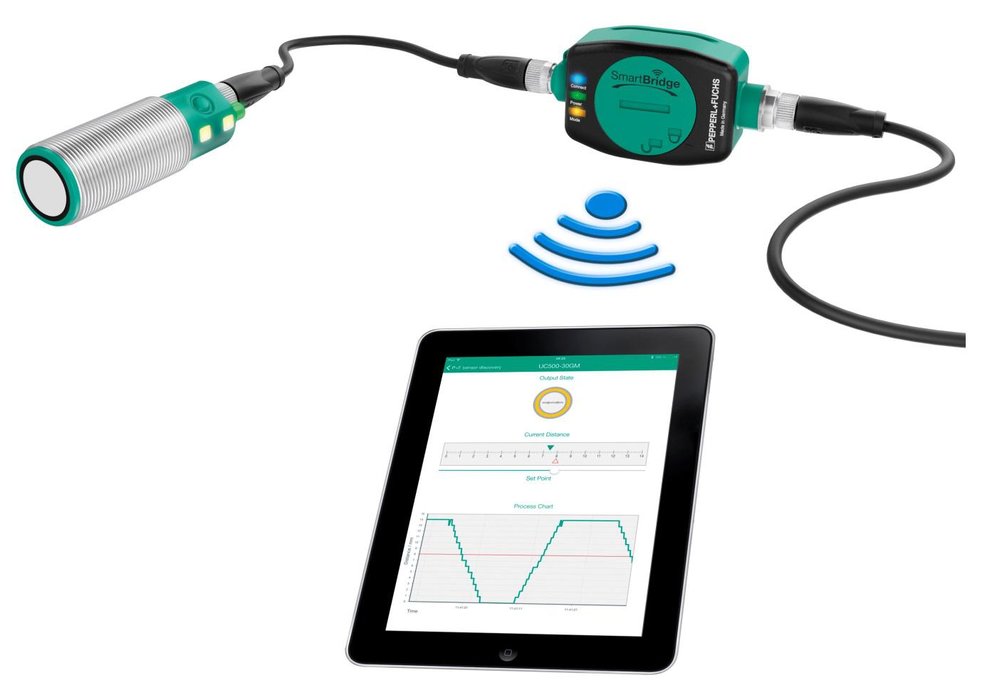 Sensor Technology 4.0コンセプト：SmartBridgeでセンサをインライン管理